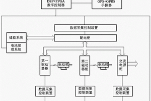 千噸級以上電動船舶