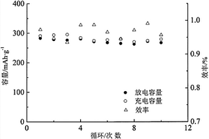 連續導電原位C/金屬固溶體/Ni2+, Ca2+摻雜BiF3正極及制備方法