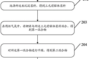 三元正極材料的制備方法及三元正極材料