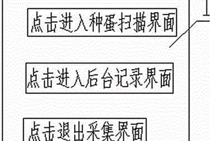 參皇系個體籠種蛋采集模塊結構