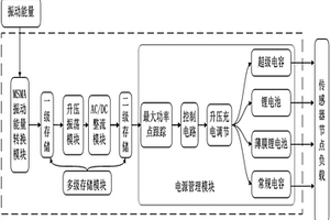 無源振動微能量采集與存儲管理系統