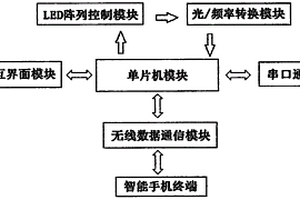 便攜式水質快速檢測設備及檢測方法