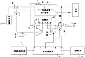 帶電池啟動包的燃料電池組件
