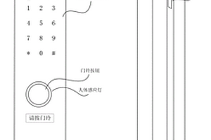 5G物流生鮮配送人工智能視頻金融支付門鎖和方法