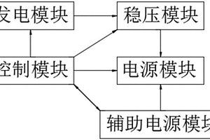 智能家居發電系統