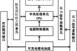 液壓伺服閥測試儀
