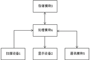 管控電芯放置時間的系統及其方法