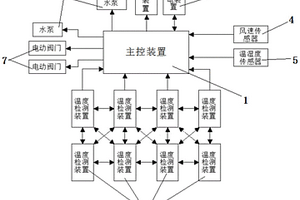 海上風電混凝土溫控養護系統
