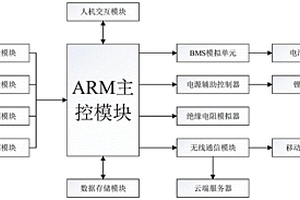 充電樁測試系統及其測試方法