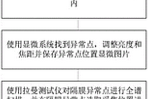 基于拉曼光譜檢測的隔膜異常點分析方法