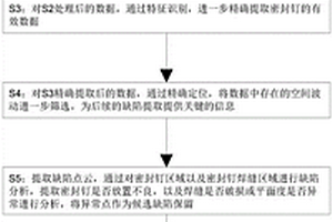 基于深度學習的電芯密封釘焊縫外觀檢測算法及系統