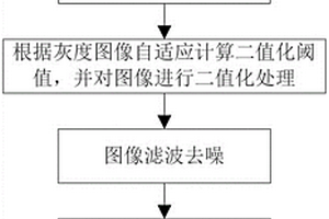 極片區域檢測方法及系統及裝置及介質及缺陷檢測方法