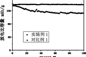 電極材料的包覆方法、原位固態電池及制備方法