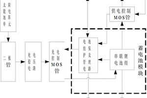 具有自愈功能的空間儀器電源系統