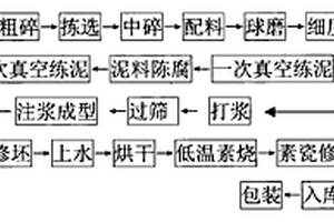 鐵錳耐熱烹飪器及其生產工藝