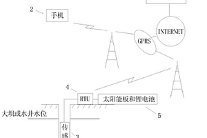 無線遠程水位自動監測方法