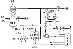 聚酯直紡短纖維聯合裝置乙二醇脫水塔頂蒸汽回收工藝