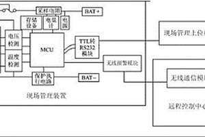 用于低功耗儀表的電池管理系統