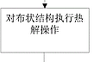 基于静电纺丝工艺制备高比表面积碳纤维布的方法