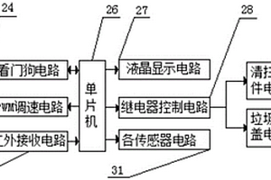 基于單片機的掃地機器人系統