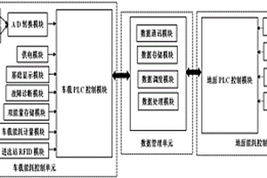 城市軌道交通能耗測量控制系統及評價方法