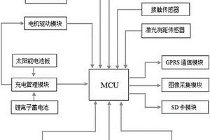 具有自主導航功能的作物參數檢測裝置