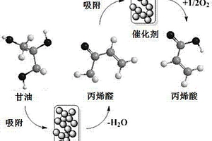 以Nafion薄膜負載稀土金屬催化劑的制備方法及其應用