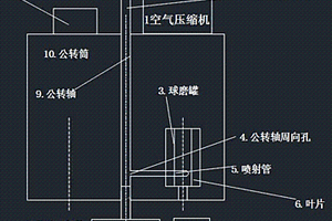 自轉速度可調的行星式球磨機