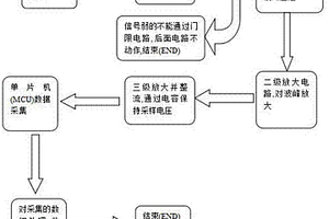 六氟化硫封閉式組合電器耐壓試驗故障定位系統