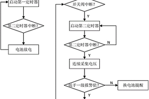 智能水表電池容量監測方法及裝置