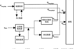 湖南省農村住宅建筑太陽能-地熱能復合供能系統