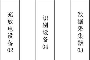 用于篩選電池組的單體電池的系統