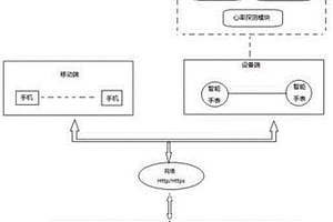 基于定位的防走丟系統