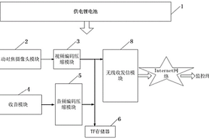 電力智能監護頭盔