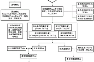 動力電池溫度預測系統及方法