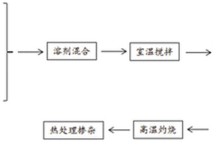 水分解制氫光催化劑及其制備方法與應用