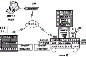 基于紅外測溫和聲音篩查的防疫機器人及檢測方法