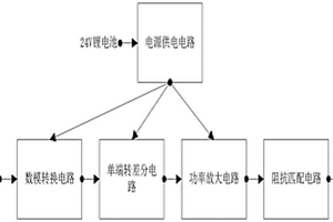 雙通道水聲通信發射機