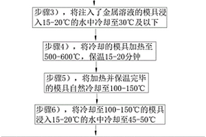 復合金屬手機殼體的生產工藝