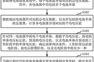 電池單體SOC偏低故障診斷方法、系統及可讀存儲介質