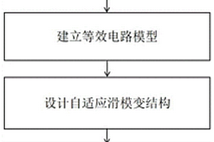 基于自適應滑模變結構優化擴展卡爾曼濾波的SOC估算方法