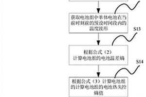 用于預警電池熱失控狀態的方法、系統及存儲介質