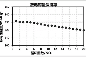 有機復合正極材料及其制備方法和全固態電池