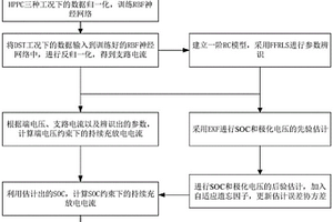 并聯電池組支路電流、荷電狀態和功率狀態的聯合估計方法