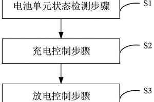 電池組充放電控制方法、控制裝置及電池裝置