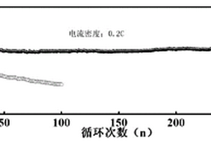 摻雜型高鎳三元材料及其制備方法