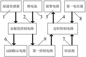 醫用紙尿褲自動報警電路