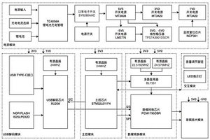 USB-C接口的便攜式音頻解碼放大器及設計方法