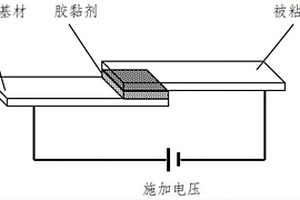通電可按需剝離的環氧結構膠黏劑的制備及使用方法
