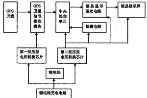 土地面積智能測量裝置和方法